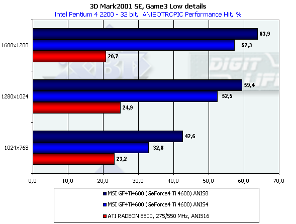 MSI GF4Ti4600 на базе NVIDIA GeForce4 Ti 4600, фото 47