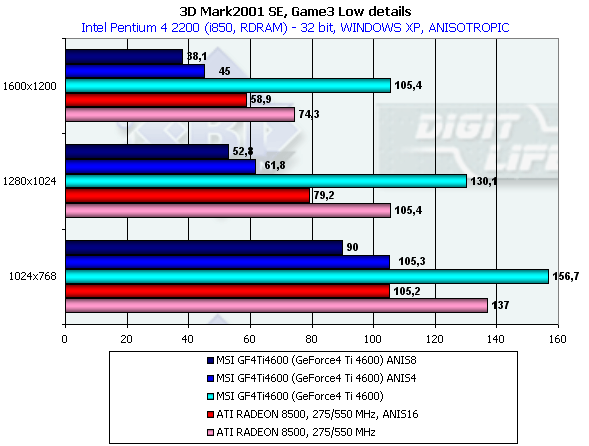 MSI GF4Ti4600 на базе NVIDIA GeForce4 Ti 4600, фото 46