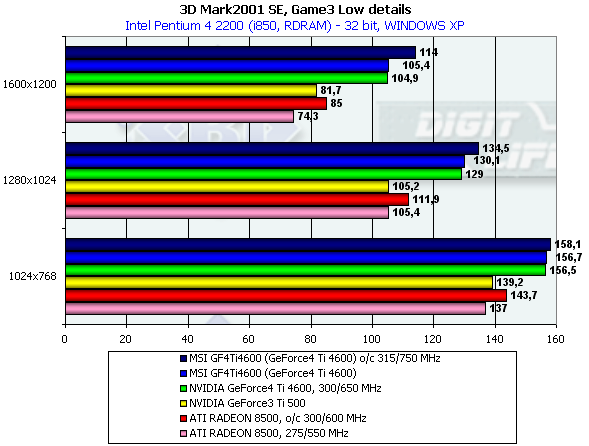 MSI GF4Ti4600 на базе NVIDIA GeForce4 Ti 4600, фото 25