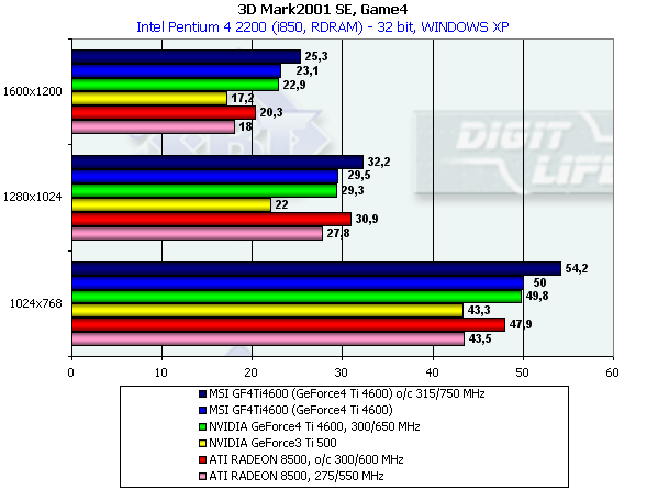 MSI GF4Ti4600 на базе NVIDIA GeForce4 Ti 4600, фото 26