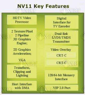 Первый взгляд на NV11 и NV15 — новые GPU от NVIDIA, фото 3