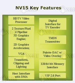 Первый взгляд на NV11 и NV15 — новые GPU от NVIDIA, фото 2