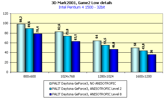 Palit Daytona GeForce3 на базе NVIDIA GeForce3, фото 15