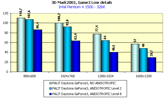 Palit Daytona GeForce3 на базе NVIDIA GeForce3, фото 17