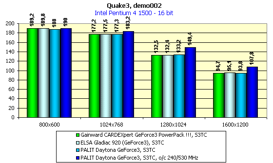 Palit Daytona GeForce3 на базе NVIDIA GeForce3, фото 10
