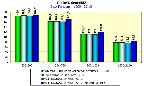 Palit Daytona GeForce3 на базе NVIDIA GeForce3, фото 11