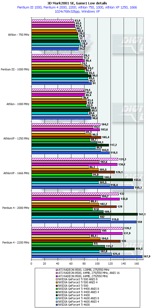 Palit Daytona GeForce4 Ti 4600, фото 14