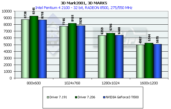 PowerMagic Radeon 8500 и 7500 на базе ATI Radeon 8500 LE и 7500, фото 55