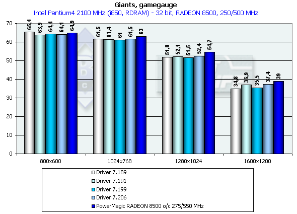 PowerMagic Radeon 8500 и 7500 на базе ATI Radeon 8500 LE и 7500, фото 54