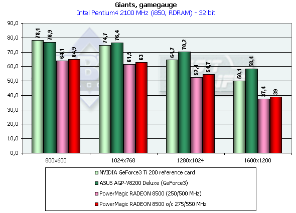 PowerMagic Radeon 8500 и 7500 на базе ATI Radeon 8500 LE и 7500, фото 53