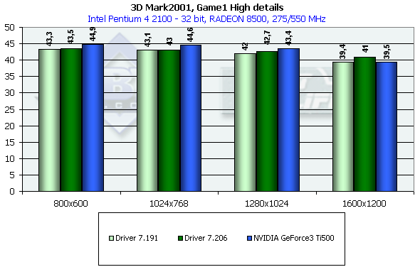 PowerMagic Radeon 8500 и 7500 на базе ATI Radeon 8500 LE и 7500, фото 57
