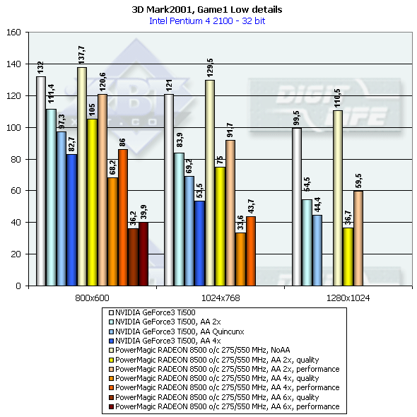 PowerMagic Radeon 8500 и 7500 на базе ATI Radeon 8500 LE и 7500, фото 67