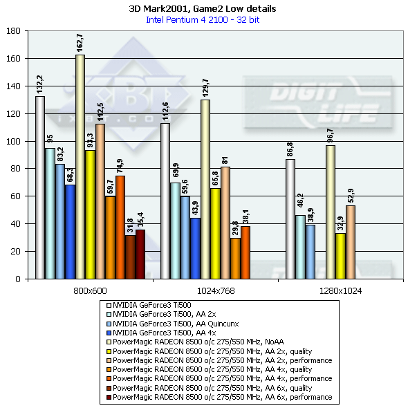 PowerMagic Radeon 8500 и 7500 на базе ATI Radeon 8500 LE и 7500, фото 69