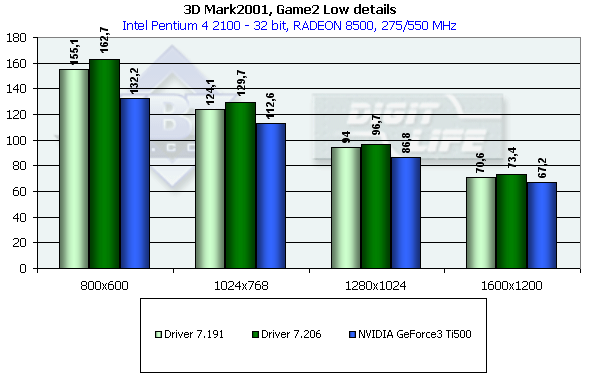PowerMagic Radeon 8500 и 7500 на базе ATI Radeon 8500 LE и 7500, фото 58