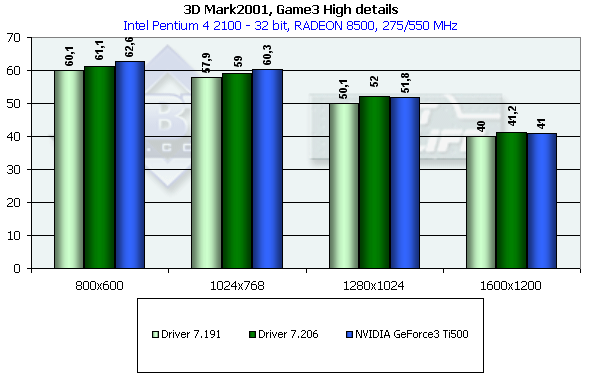 PowerMagic Radeon 8500 и 7500 на базе ATI Radeon 8500 LE и 7500, фото 61