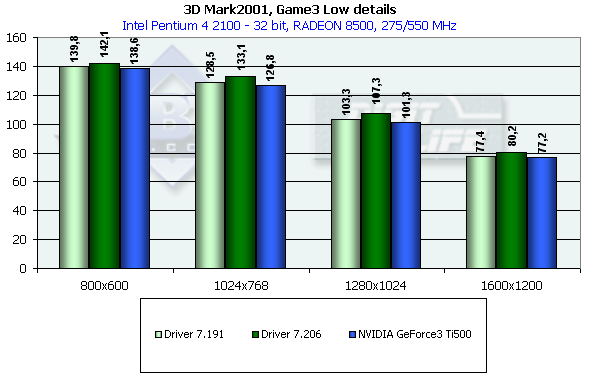 PowerMagic Radeon 8500 и 7500 на базе ATI Radeon 8500 LE и 7500, фото 60
