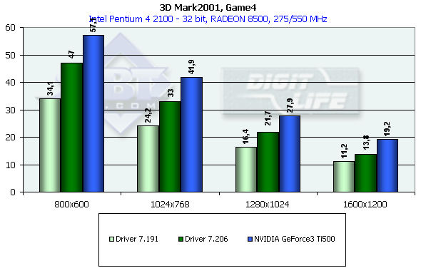 PowerMagic Radeon 8500 и 7500 на базе ATI Radeon 8500 LE и 7500, фото 62