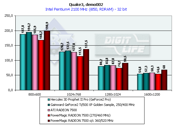 PowerMagic Radeon 8500 и 7500 на базе ATI Radeon 8500 LE и 7500, фото 38
