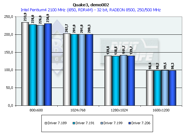 PowerMagic Radeon 8500 и 7500 на базе ATI Radeon 8500 LE и 7500, фото 44