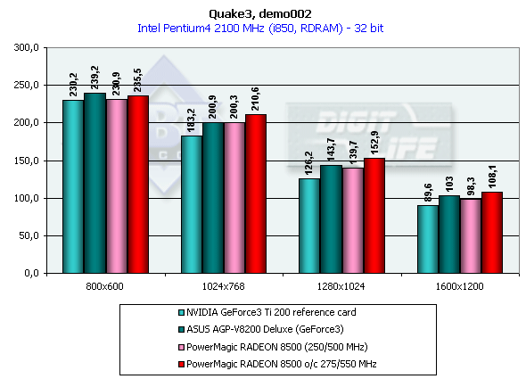 PowerMagic Radeon 8500 и 7500 на базе ATI Radeon 8500 LE и 7500, фото 43