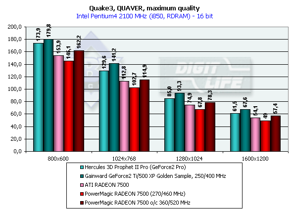 PowerMagic Radeon 8500 и 7500 на базе ATI Radeon 8500 LE и 7500, фото 39