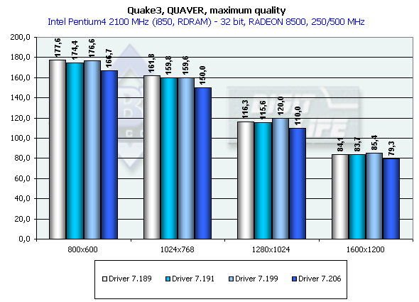 PowerMagic Radeon 8500 и 7500 на базе ATI Radeon 8500 LE и 7500, фото 46