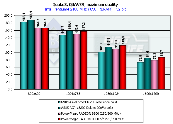 PowerMagic Radeon 8500 и 7500 на базе ATI Radeon 8500 LE и 7500, фото 45