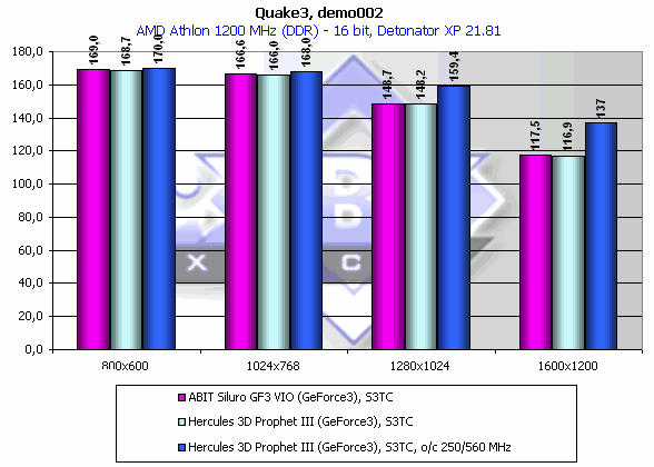 Hercules 3D Prophet III на базе NVIDIA GeForce3, фото 10