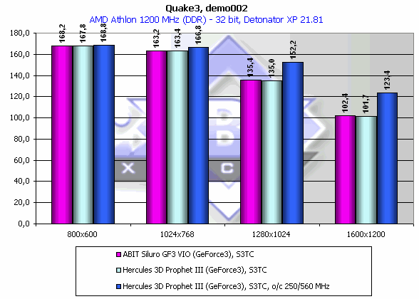Hercules 3D Prophet III на базе NVIDIA GeForce3, фото 11