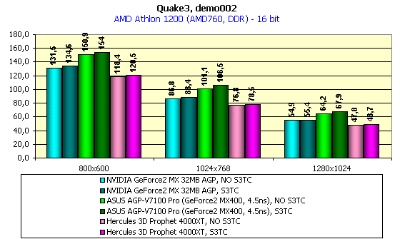 Hercules 3D Prophet 4000XT на базе STMicroelectronics Kyro, фото 6