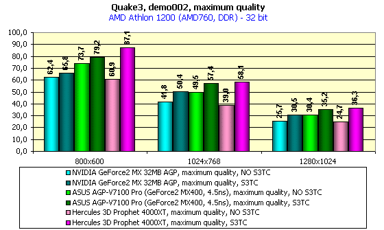 Hercules 3D Prophet 4000XT на базе STMicroelectronics Kyro, фото 9