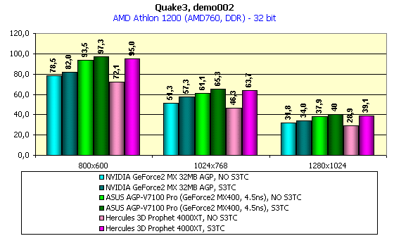 Hercules 3D Prophet 4000XT на базе STMicroelectronics Kyro, фото 7