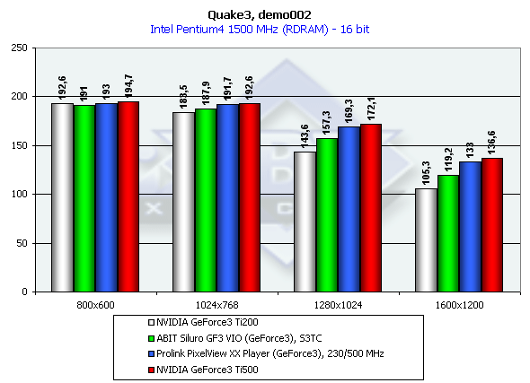 Prolink PixelView XX Player на базе NVIDIA GeForce3, фото 9