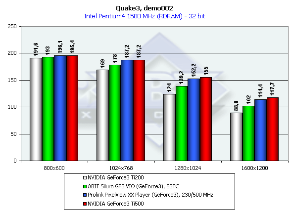 Prolink PixelView XX Player на базе NVIDIA GeForce3, фото 10