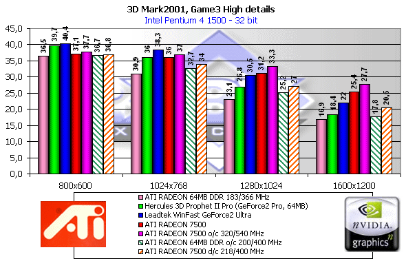 Обзор ATI Radeon 7500, фото 47