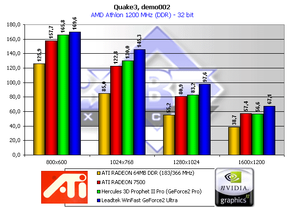 Обзор ATI Radeon 7500, фото 13