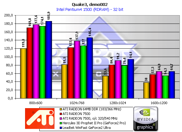 Обзор ATI Radeon 7500, фото 15