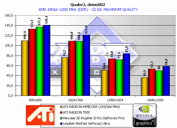 Обзор ATI Radeon 7500, фото 17