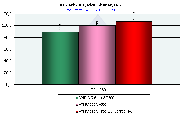 обзор ATI Radeon 8500 (одностраничный), фото 37