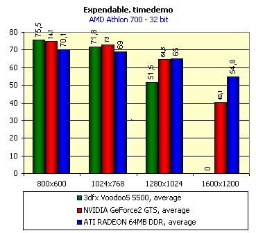 Первый обзор видеокарты ATI Radeon 64 МБ DDR VIVO, фото 47