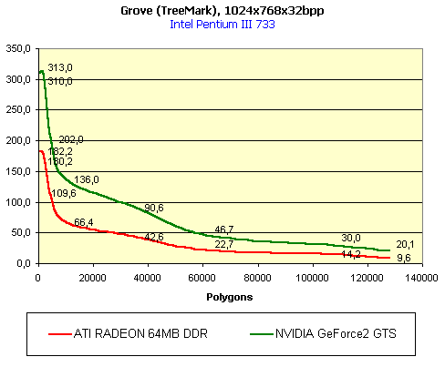 Первый обзор видеокарты ATI Radeon 64 МБ DDR VIVO, фото 50
