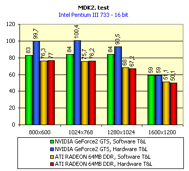 Первый обзор видеокарты ATI Radeon 64 МБ DDR VIVO, фото 48