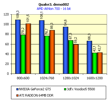 Первый обзор видеокарты ATI Radeon 64 МБ DDR VIVO, фото 33