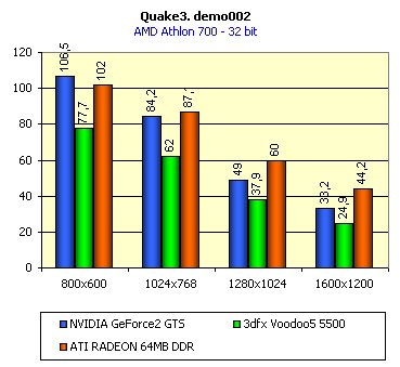 Первый обзор видеокарты ATI Radeon 64 МБ DDR VIVO, фото 35