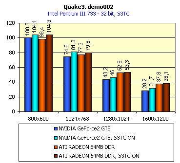 Первый обзор видеокарты ATI Radeon 64 МБ DDR VIVO, фото 38