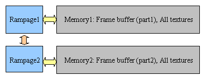 3dfx Tribute — Rampage, Sage, Fear, Mojo…, фото 2