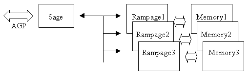 3dfx Tribute — Rampage, Sage, Fear, Mojo…, фото 1