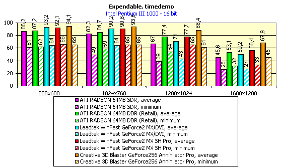 Leadtek WinFast GeForce2 MX SH Pro на базе NVIDIA GeForce2 MX, фото 19