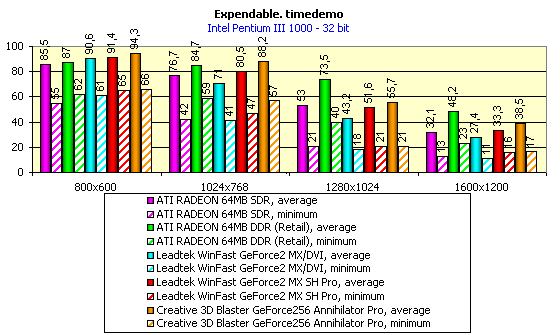 Leadtek WinFast GeForce2 MX SH Pro на базе NVIDIA GeForce2 MX, фото 20