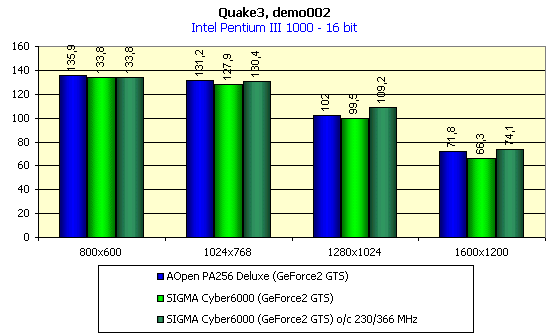 SIGMA Cyber6000, Cyber5500, Cyber5500DVI на базе NVIDIA GeForce2 GTS и GeForce2 MX, фото 13